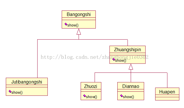 设计模式之装饰者模式