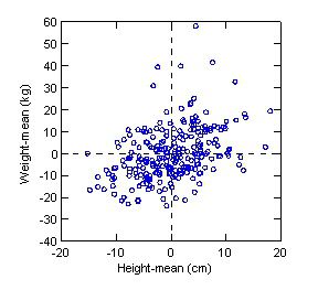 相关系数（CORRELATION COEFFICIENTS）会骗人？