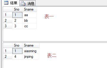 如何理解T-SQL中Merge语句