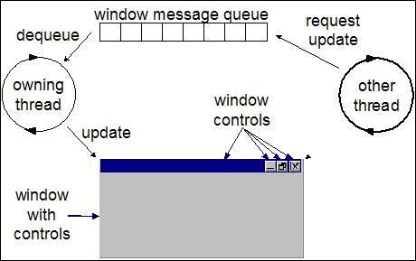 多线程 控制进度条 C# .net