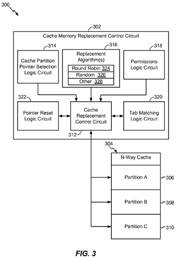 Partitioned Replacement for Cache Memory