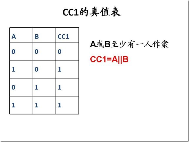 幻灯片11