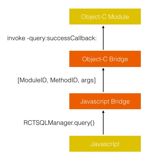 ReactNative1