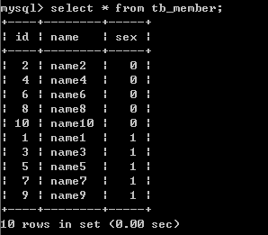 mysql分表场景分析与简单分表操作