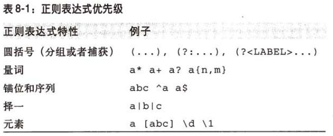 Perl 学习笔记－正则表达式应用篇