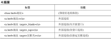 HTML+JS学习体会