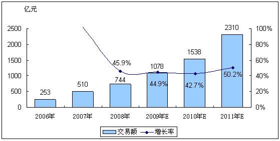 李天平：我看互联网—前景行业分析