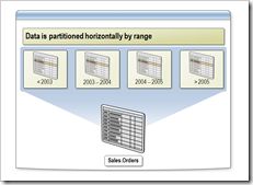 使用SQL Server 2008提供的表分区向导