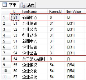 Jquery+json绑定带层次下拉框（select控件）