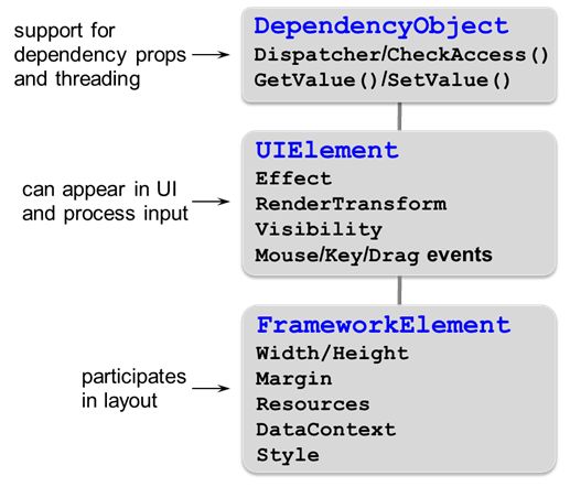 [T1 Silverlight Training] Day 1 : Overview & UI Elements