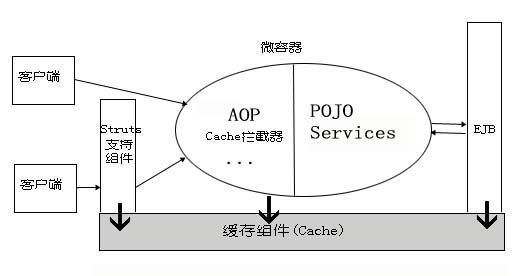 前车之覆，后车之鉴——开源项目经验谈