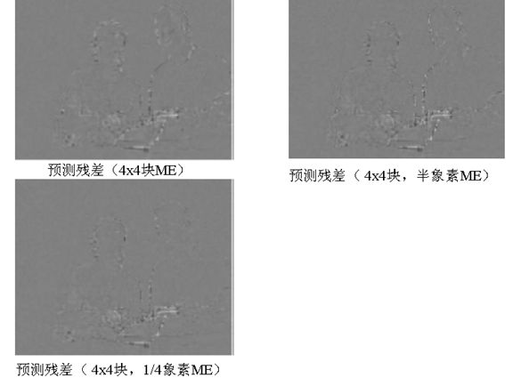 视频编解码学习之二：编解码框架