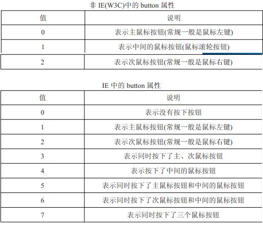 JavaScript的事件对象_鼠标事件