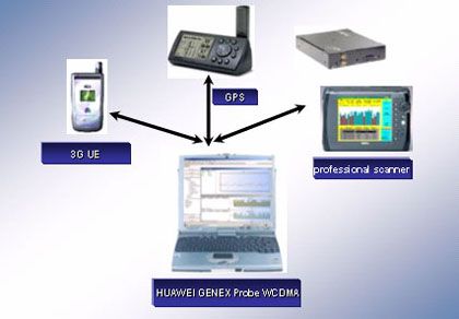 WCDMA无线网络优化与路测