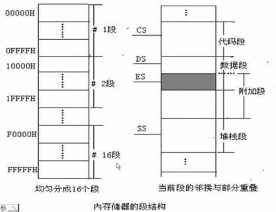 汇编语言 手记1