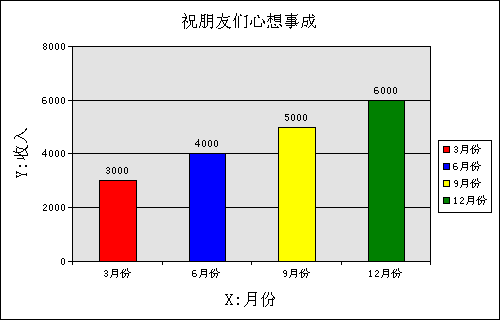 OWC生成统计报表(柱形图)