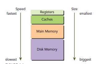 CUDA ---- Memory Model