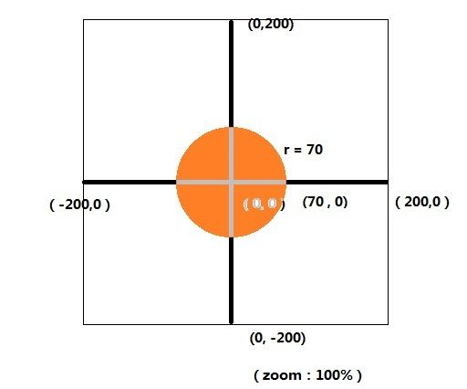 构建Canvas矢量图形渲染器（一）—— 基础架构、矢量点的绘制