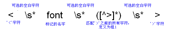 Java正则表达式详解