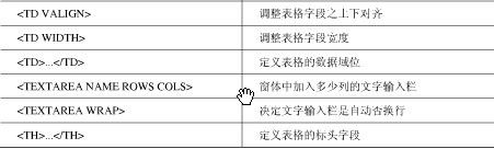 HTML+JS学习体会