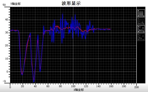 L3G4200D + ADXL345 卡尔曼滤波