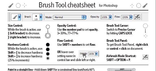 Photoshop Brush Tool Cheatsheet - screen shot.