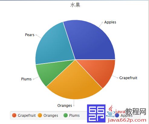 JavaFx开发的图表