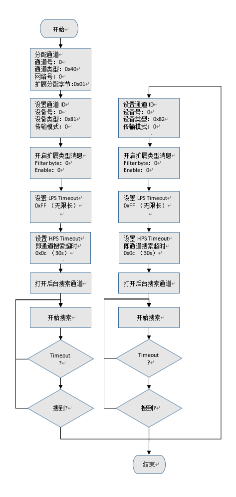 ANT无线通信技术（4） 配对实例