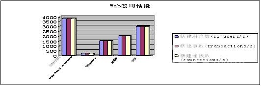 [收藏学习]主流虚拟机技术性能测试与对比