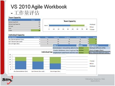 基于Visual Studio 2010 进行敏捷/Scrum模式开发