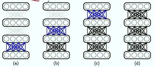 denoising autoencoder