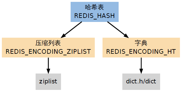 redis学习笔记——数据类型