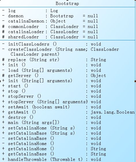 查看tomcat启动文件都干点啥---Bootstrap.java