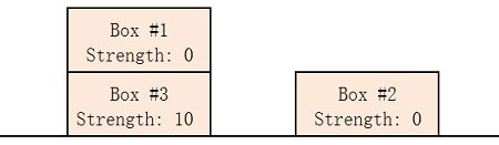 A. Fox and Box Accumulation