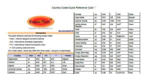 Country Codes – quick reference