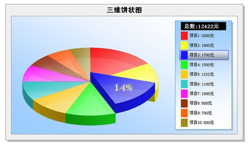 PHP实现立体3D效果的饼状统计图