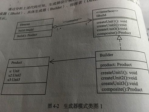 设计模式开始--生成器模式