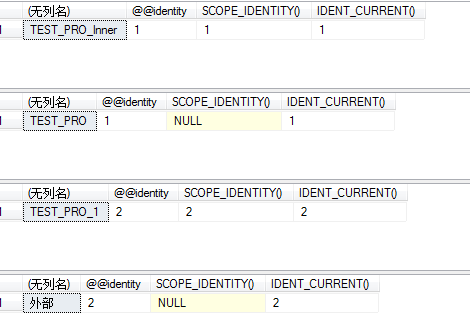 IDENT_CURRENT ,@@identity,SCOPE_IDENTITY() 之间对比