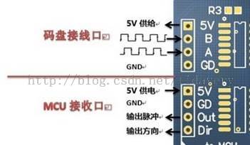 基于S7-200的PLC对里程轮（增量式码盘）解码的应用