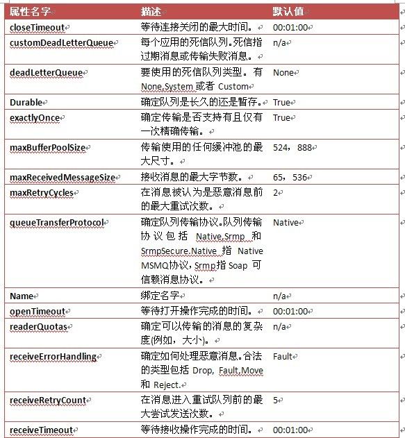 WCF 第四章 绑定 netMsmqBinding