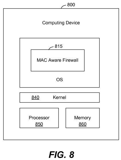 Enhancing network controls in mandatory access control computing environments