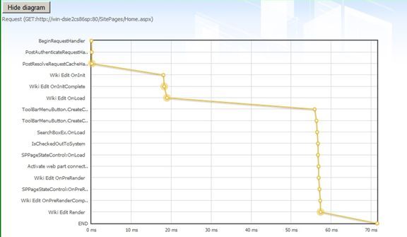 Using Developer Dashboard in SharePoint 2010