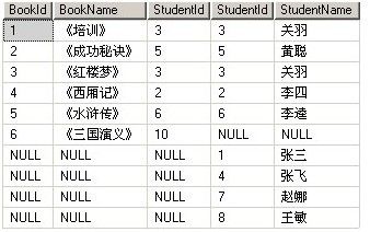 左连接、右连接、交叉连接、全外连接