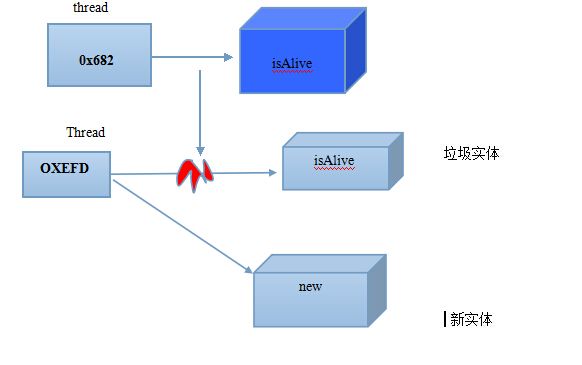 java多线程的常用方法（以及注意事项）