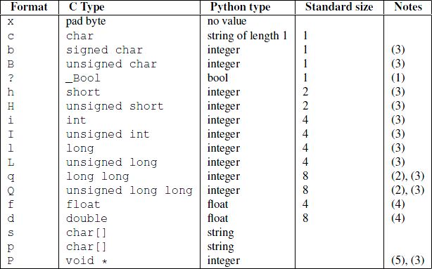 python二进制文件解析