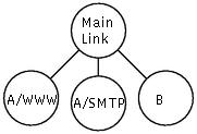 HTB Linux queuing discipline manual - user guide笔记