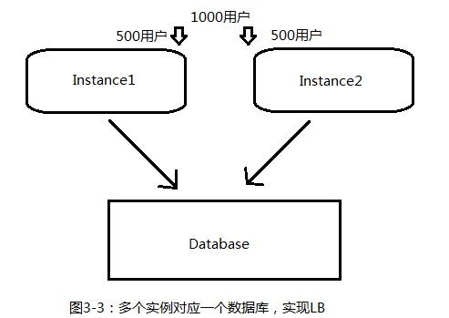 相克军_Oracle体系_随堂笔记003-体系概述