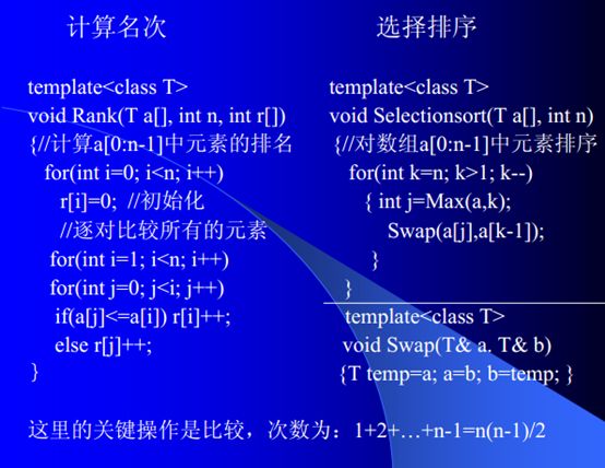 【算法】算法复杂度分析初步