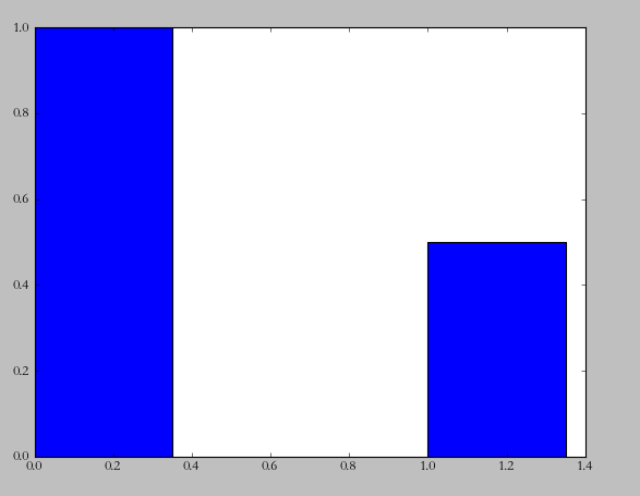 python使用matplotlib绘图 -- barChart