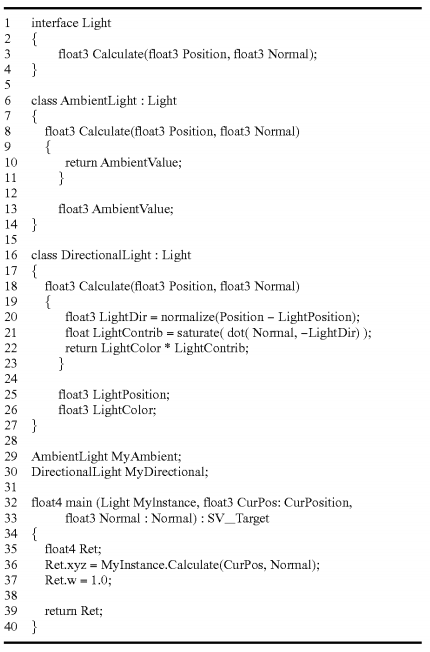 PatentTips – Shader Interfaces